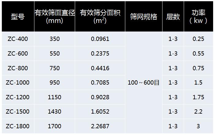 超聲波振動篩型號