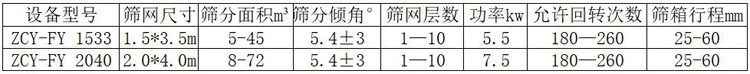 方形搖擺篩